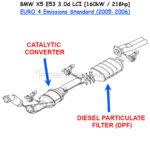 High-quality DPF Delete Downpipe for BMW X5 E53 3.0d LCI model with M57N (M57TU) engine